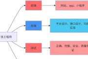 慢动作人工智能技术的定义是什么？它如何工作？