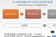 如何检查以太网吞吐量？查看方法有哪些？
