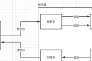 重定向和请求转发有什么区别？它们的工作原理是什么？