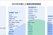 计算机技术的未来趋势是什么？如何适应这些变化？