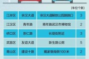 电视机的实际使用人数是什么？如何确定电视机的使用人数？