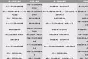 信用卡额度提升方法有哪些？快速提额的秘诀是什么？