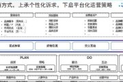 如何利用阿里巴巴进行有效的营销推广？常见问题有哪些？
