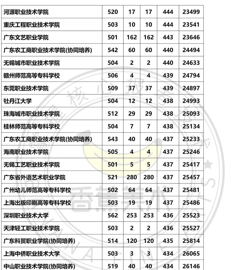 揭秘2024美术生录取分数线（了解最新录取标准）