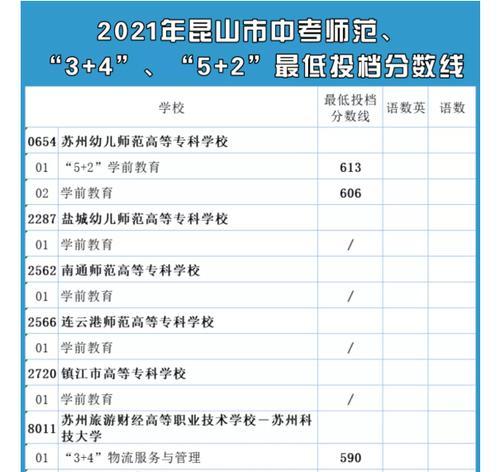 公办学校录取分数线的重要性（探究公办学校录取分数线对教育质量的影响）