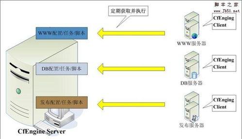 深入分析网站架构设计的要点（关键影响因素与最佳实践指南）