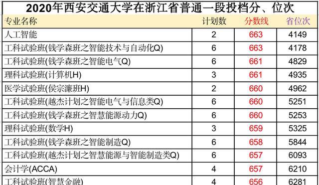 西安大学录取分数线表解析（揭秘西安大学录取分数线背后的故事）