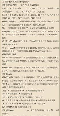 家用中央空调常见故障代码及解决方法（排查故障代码可快速修复空调问题）