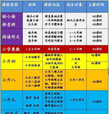 海信洗衣机F06故障检查与处理方法（海信洗衣机F06故障的原因分析及解决方案）