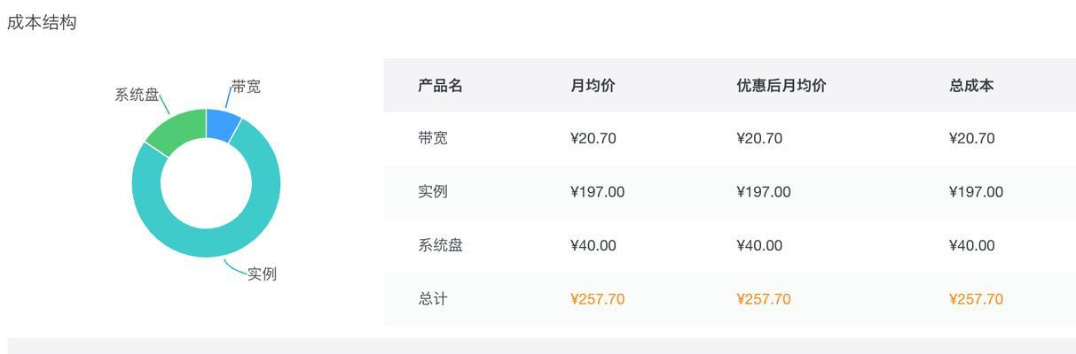 阿里云服务器收费价格表解析（探究阿里云服务器收费标准）