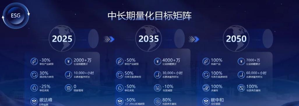 数据统计网址分享（挖掘无限潜力的数据分析工具）