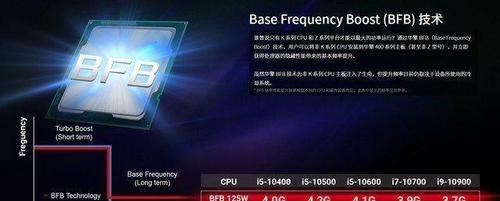 CPU带K和不带K的区别是什么（探究CPU带K和不带K型号的性能）