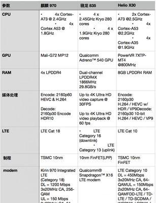 2024年手机CPU排行榜公布（手机处理器竞争激烈）