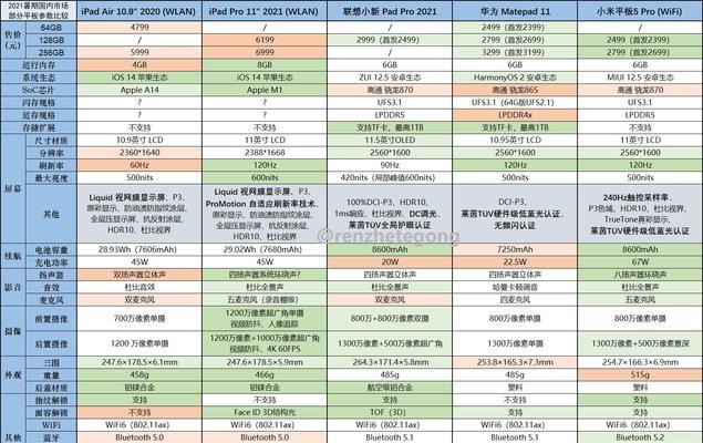 《平板选购万能攻略指南》（从性能到价格）
