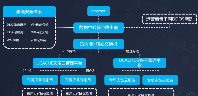 个人搭建云服务器的步骤（从零开始）