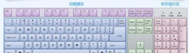 探秘键盘上的按键作用（发现键盘按键的神秘功能与用途）