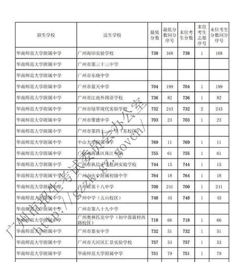 公办学校最低录取分数线的意义与影响