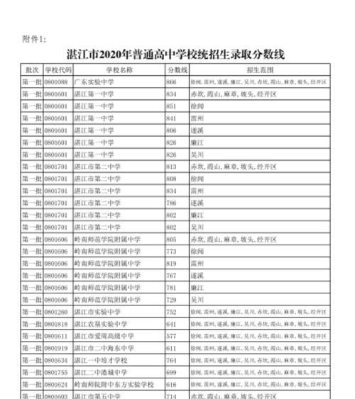 公办学校最低录取分数线的意义与影响