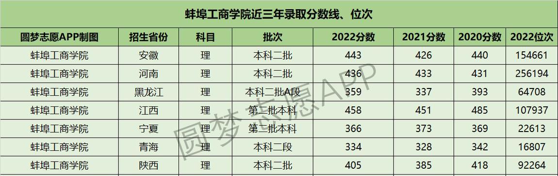 公办学校最低录取分数线的意义与影响