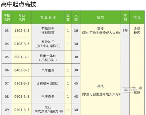 天津中专技校全国招生，开启技能人才培养新征程（面向全国的中专技校）