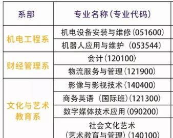 天津中专技校全国招生，开启技能人才培养新征程（面向全国的中专技校）