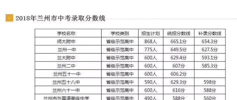 2024年高中录取分数线解读（揭秘高中录取分数线背后的秘密）
