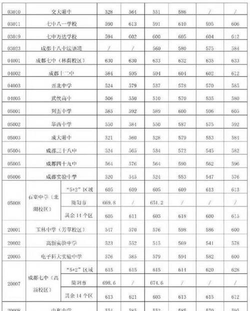 2024年高中录取分数线解读（揭秘高中录取分数线背后的秘密）