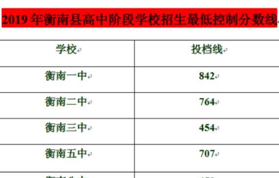 2024年高中录取分数线解读（揭秘高中录取分数线背后的秘密）