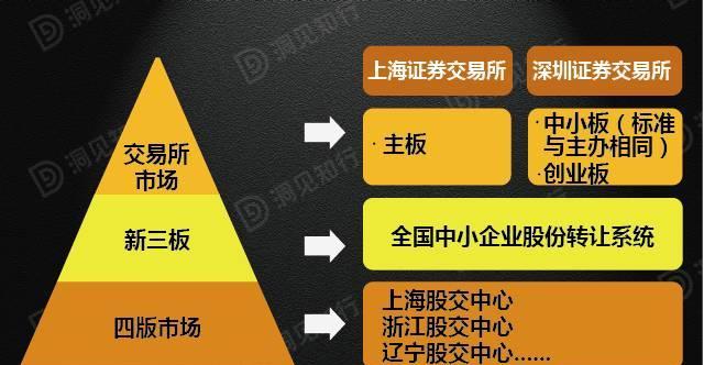 深圳股权转让网上全流程详解（数字化时代下股权转让的新选择）