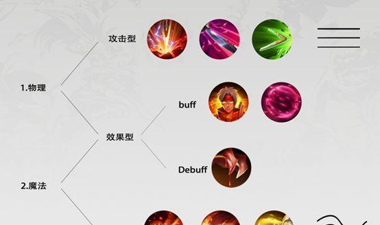 《Dota1大娜迦出装顺序及技巧》（探索大娜迦进阶玩法）