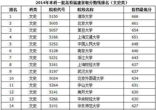 全国一本大学一览表及分数趋势（探究一本大学录取分数的变化趋势与背后的原因）