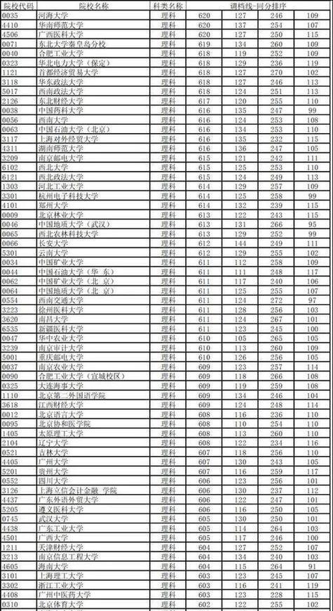 全国一本大学一览表及分数趋势（探究一本大学录取分数的变化趋势与背后的原因）