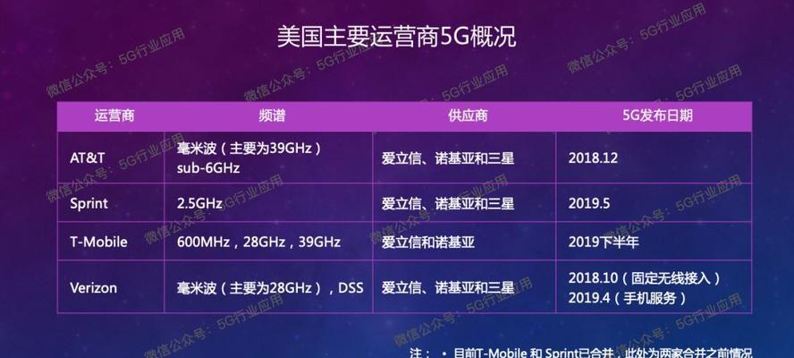 微信公众号运营费用揭秘（探究微信公众号运营的成本构成和关键费用项）