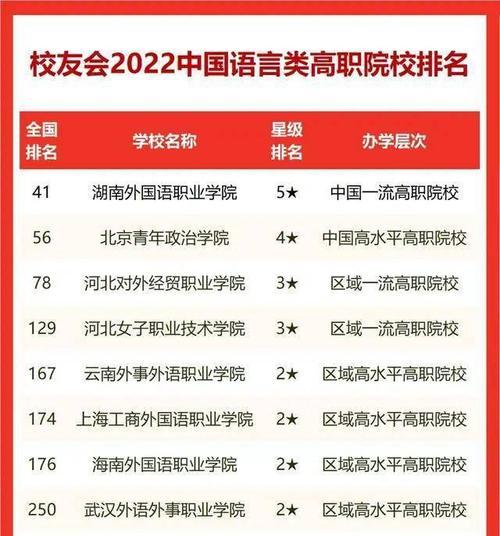 北京高职院校排名揭秘（探寻北京高职院校的优势与魅力）