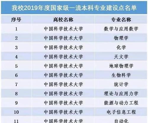 广州全部大学名单及相关信息（探索广州丰富的高等教育资源）
