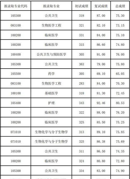广州全部大学名单及相关信息（探索广州丰富的高等教育资源）