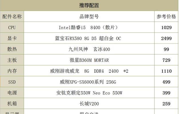 电脑主机配置图解析（深入了解电脑主机配置及其优化策略）