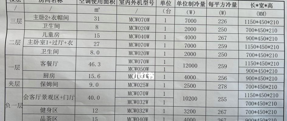 麦克威尔中央空调常见故障及解决方法（解决麦克威尔中央空调常见故障的有效方法）