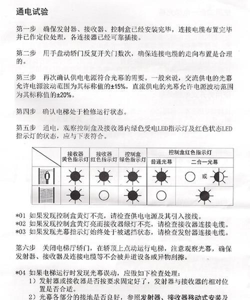 红日壁挂炉出现E7故障的原因和维修方法（探究红日壁挂炉显示E7故障的原因以及如何进行维修）