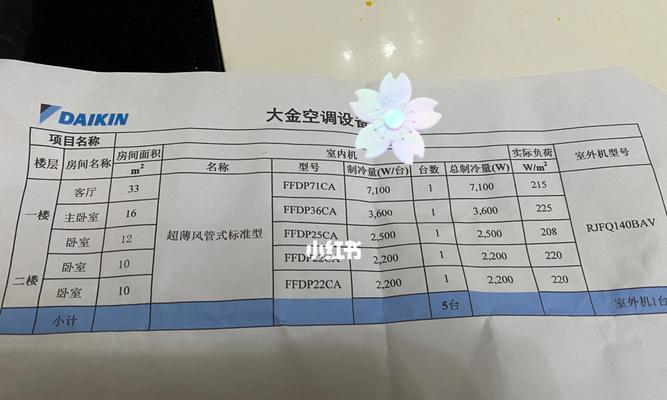 大金空调的品牌优势（高品质、节能环保、智能科技）