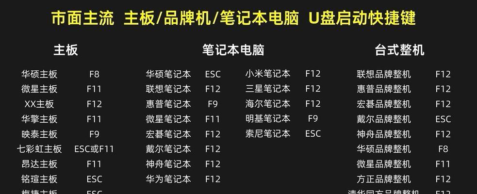 电脑怎么装系统？遇到问题如何解决？