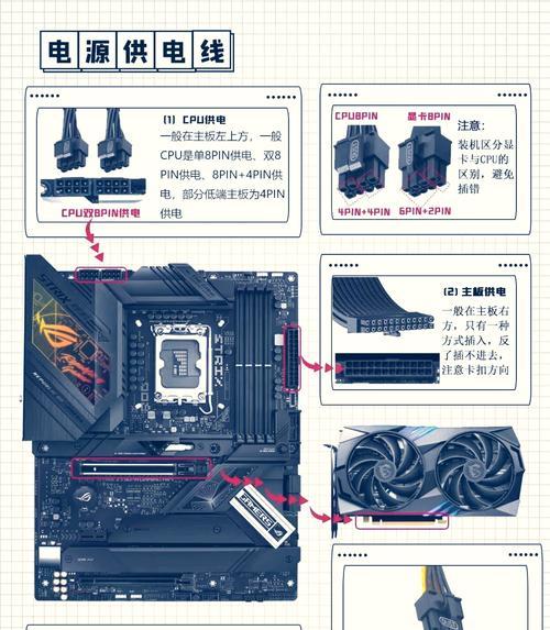 电脑怎么装系统？遇到问题如何解决？