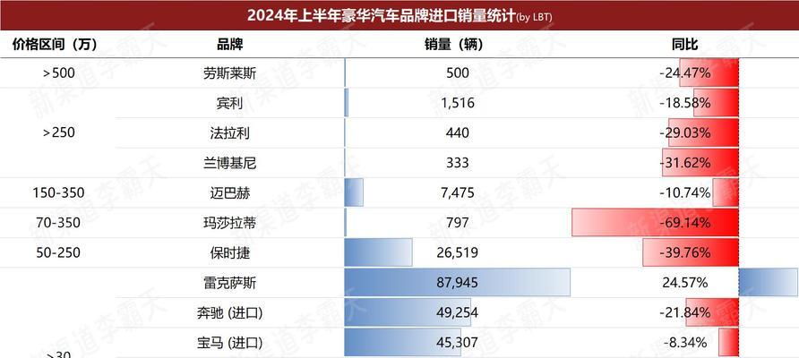 豪车品牌排行榜是怎样的？2024年最新豪车品牌排名有哪些变化？