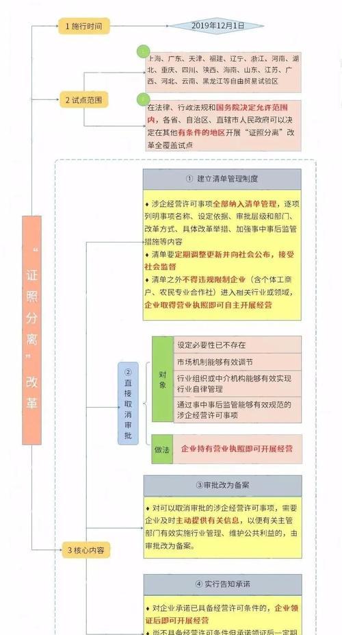 个体营业执照经营范围有哪些限制？如何选择合适的项目？