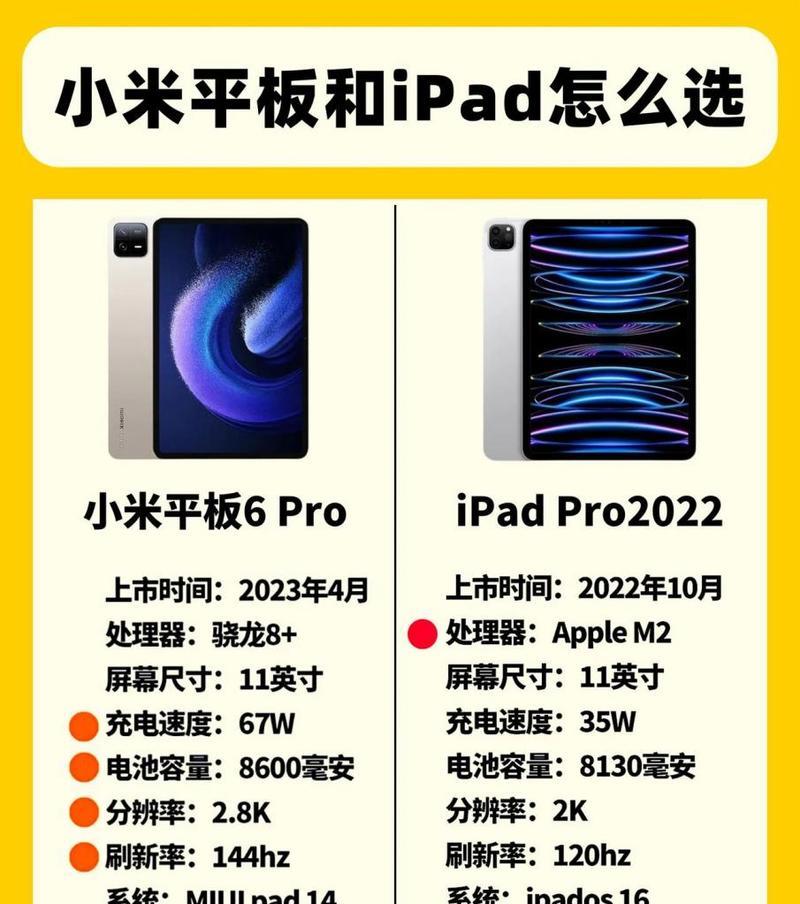 最新iPad对比参数配置有哪些差异？如何选择适合自己的型号？
