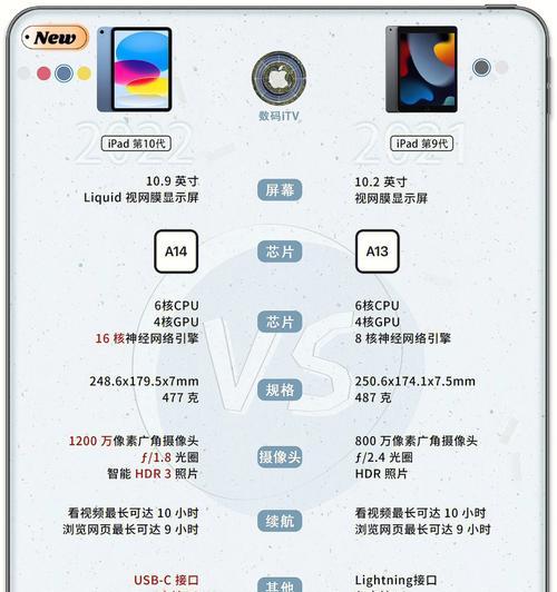 最新iPad对比参数配置有哪些差异？如何选择适合自己的型号？