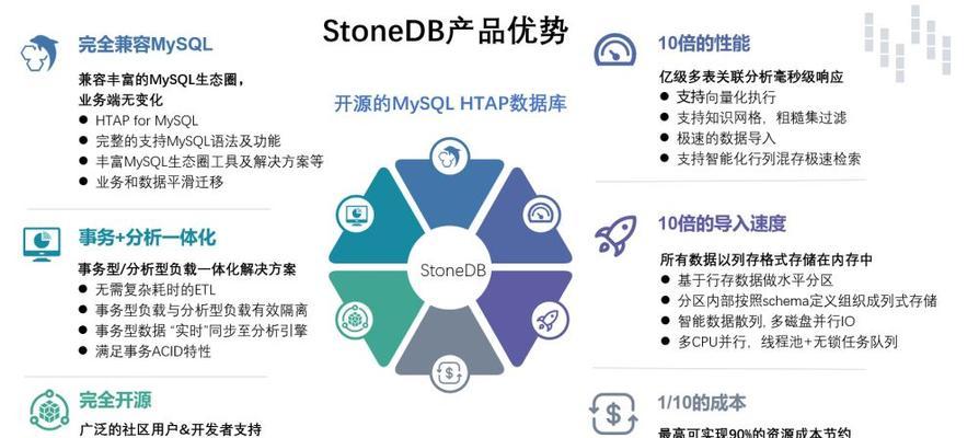 数据库系统的特点有哪些？如何选择适合的数据库系统？