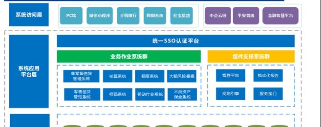 数据库系统的特点有哪些？如何选择适合的数据库系统？