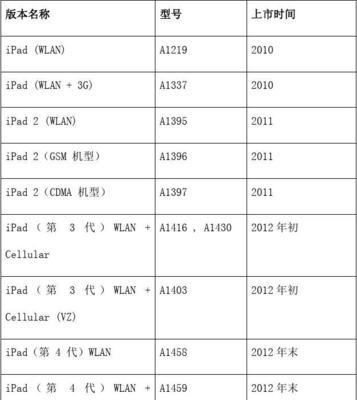 iPad所有型号性能排行是怎样的？如何根据性能选择合适的iPad？