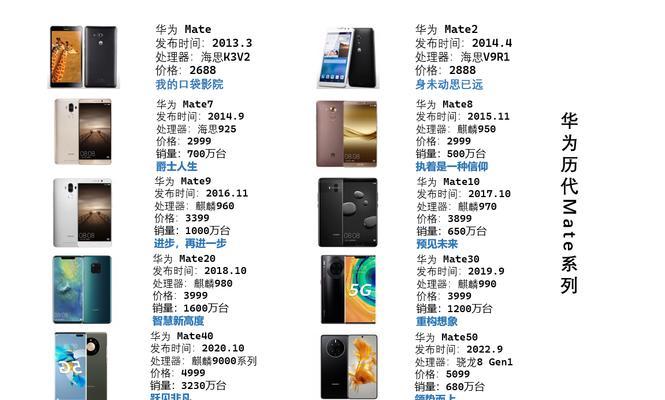 麒麟处理器排行榜怎么查看？各型号性能对比是什么？